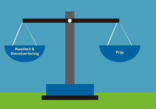 Prijs vs kwaliteit