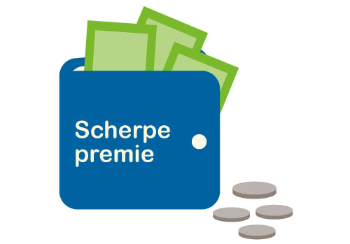 Scherpe premie