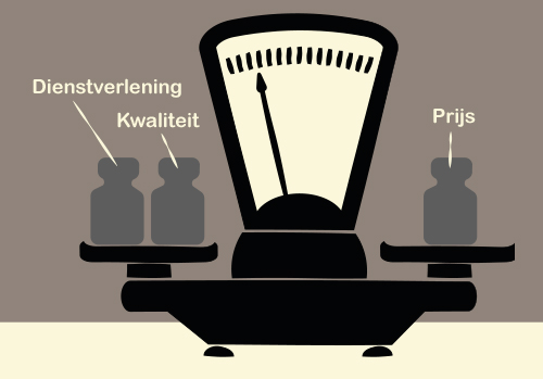 Prijs vs kwaliteit