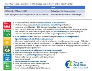 Sfeerbeeld